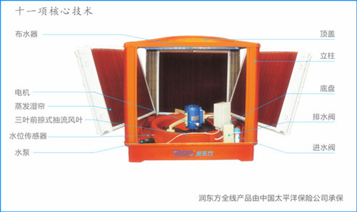 瑞泰風(fēng)為您揭秘購買(mǎi)空調的誤區