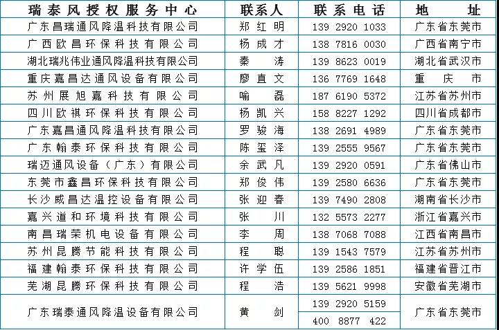 瑞泰風(fēng)愛(ài)心活動(dòng) 免費降溫就近申請聯(lián)系信息