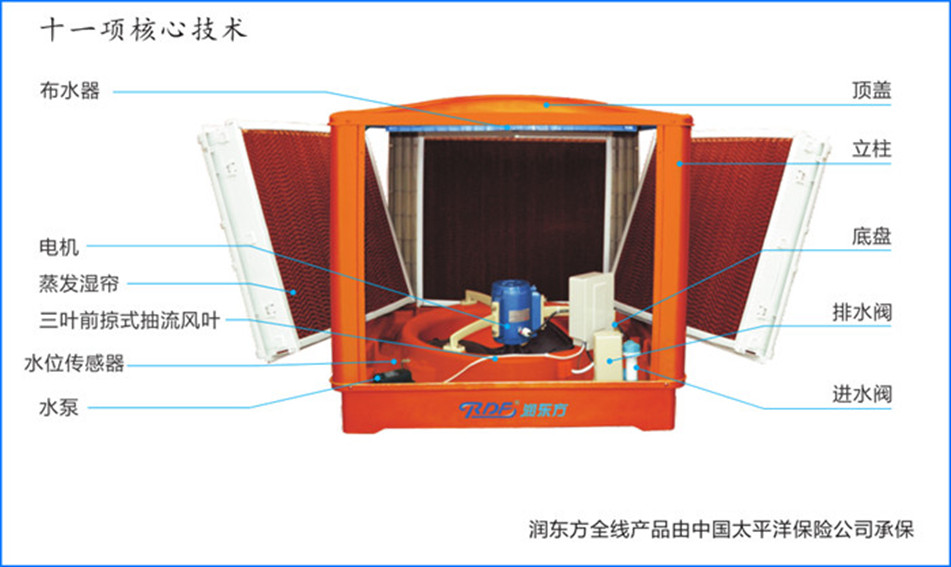 環(huán)?？照{構造