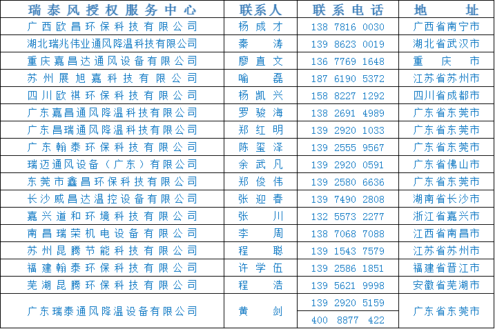 全民抗疫 瑞風(fēng)助力，瑞泰風(fēng)，瑞泰風(fēng)關(guān)愛(ài)在行動(dòng)